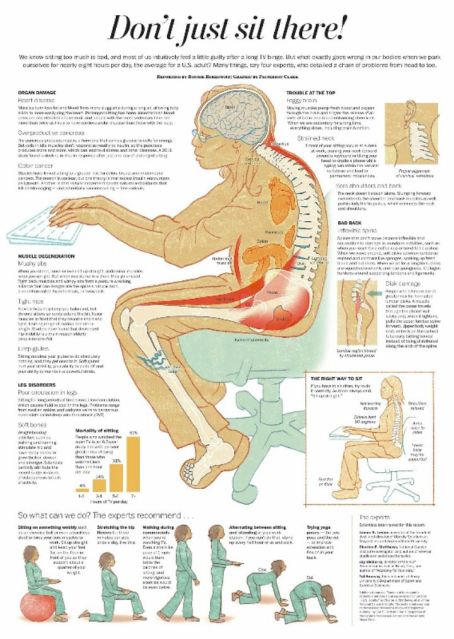 Are you sitting comfortably? (guest post) - standing desks